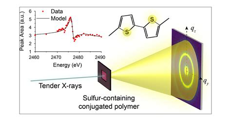  X-Ray Diffraction Materials: Zastosowanie w Nanotechnologii i Elektronice!