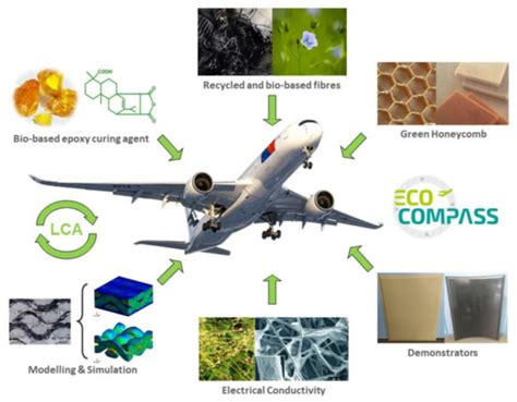  Xenon-Filled Epoxy Resin: Zastosowanie w przemyśle lotniczym i energetyce!