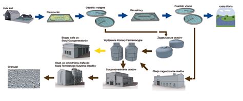  Zeolite - Niezwykle Trwały Materiał w Procesie Oczyszczania Wody i Przemysłowej Katalizie!