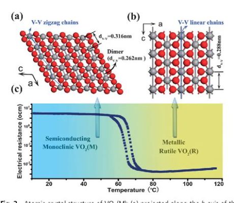  Vanadium: Właściwości i zastosowania w lotnictwie oraz energetyce!